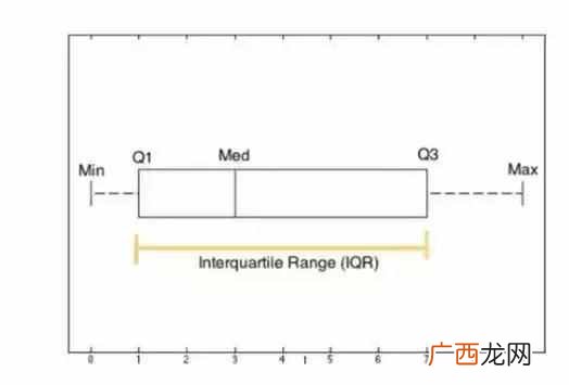 统计学怎么分析数据？怎么用统计学知识分析数据