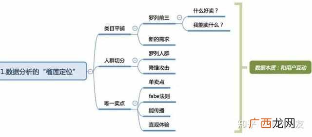 天猫怎么分析数据？如何分析天猫店铺交易数据