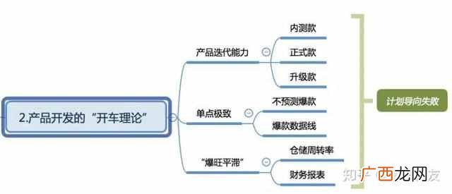 天猫怎么分析数据？如何分析天猫店铺交易数据