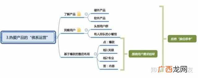 天猫怎么分析数据？如何分析天猫店铺交易数据