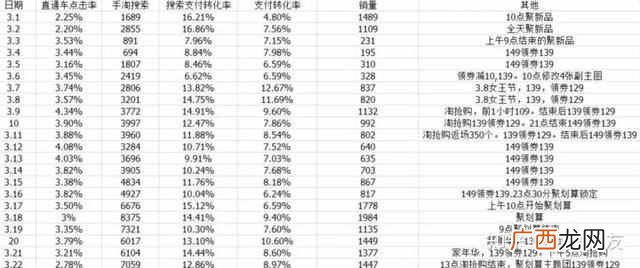 天猫怎么分析数据？如何分析天猫店铺交易数据