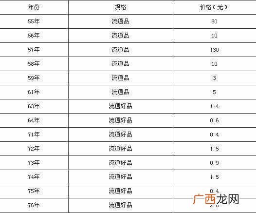 一分钱硬币值多少钱（一分钱硬币值多少钱价格
