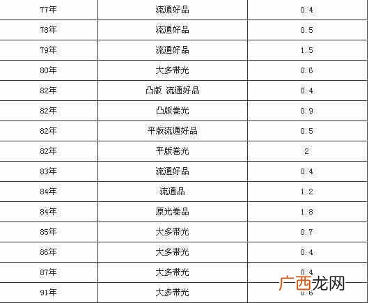 一分钱硬币值多少钱（一分钱硬币值多少钱价格