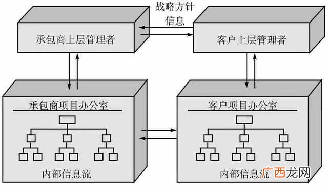 项目管理瓶颈的根源是什么 瓶颈是什么意思