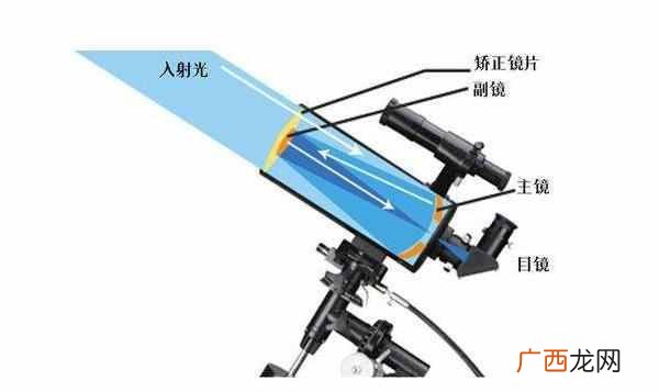 该如何去挑选呢 天文望远镜什么牌子的好
