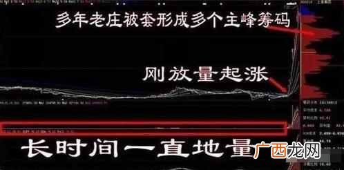 为什么选股首先要看量比 量比是什么意思