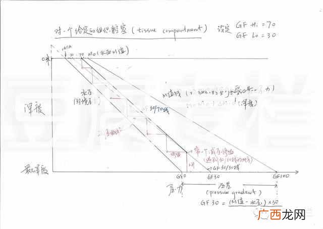 电脑上的两个GF值 gf什么意思