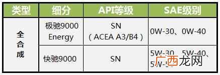 道达尔机油的优势和车型 道达尔机油怎么样