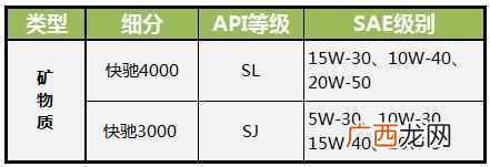 道达尔机油的优势和车型 道达尔机油怎么样