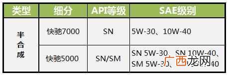 道达尔机油的优势和车型 道达尔机油怎么样