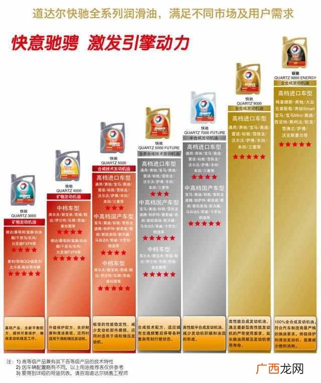 道达尔机油的优势和车型 道达尔机油怎么样