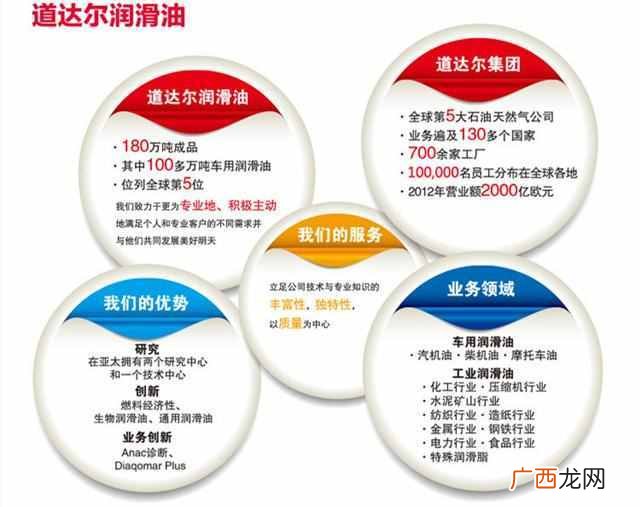 道达尔机油的优势和车型 道达尔机油怎么样