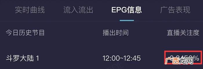 斗罗大陆电视剧吴磊演的，斗罗大陆