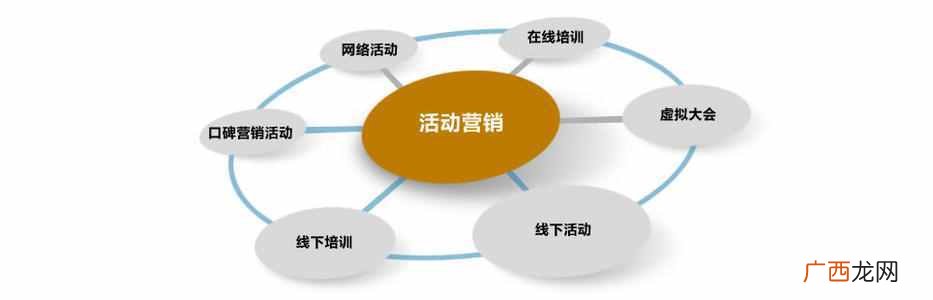 3点做好品牌推广 公司如何做品牌推广宣传