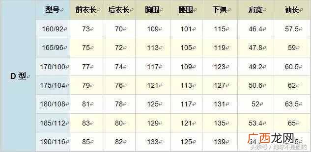 详解服装尺寸对照表 标准l码是多大尺寸