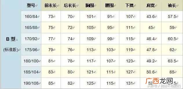 详解服装尺寸对照表 标准l码是多大尺寸