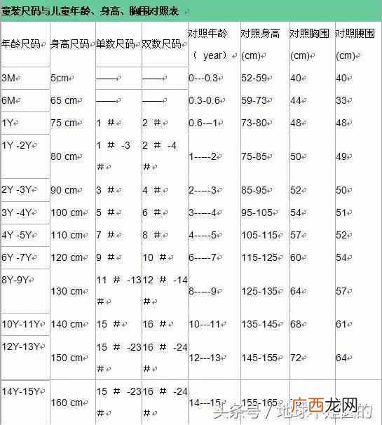 详解服装尺寸对照表 标准l码是多大尺寸