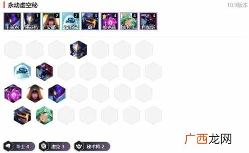 LOL云顶之弈10.9新版斗士虚空秘阵容搭配及运营思路