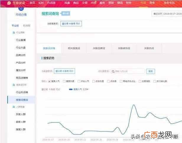 标题关键词优化技巧和步骤（手把手教你最有效