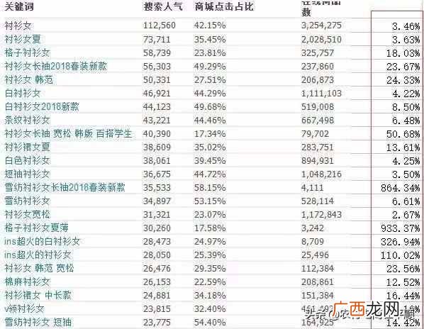 标题关键词优化技巧和步骤（手把手教你最有效