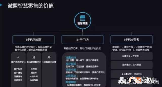 个人怎么做新零售创业项目（超详细一份新零售
