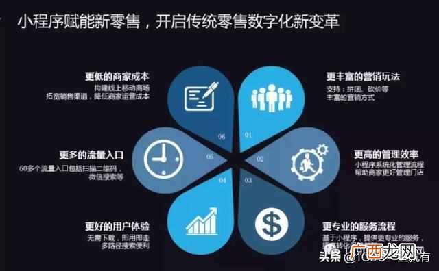 个人怎么做新零售创业项目（超详细一份新零售