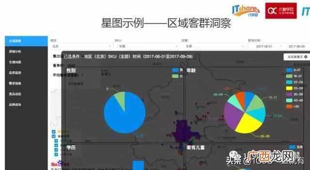 个人怎么做新零售创业项目（超详细一份新零售