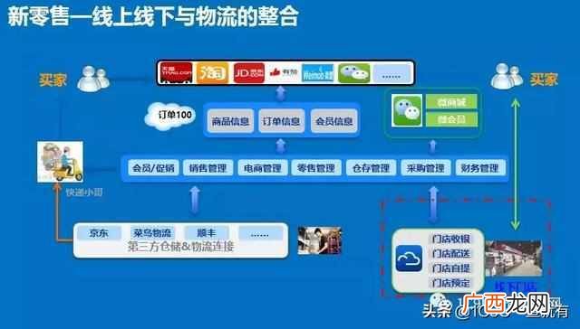 个人怎么做新零售创业项目（超详细一份新零售