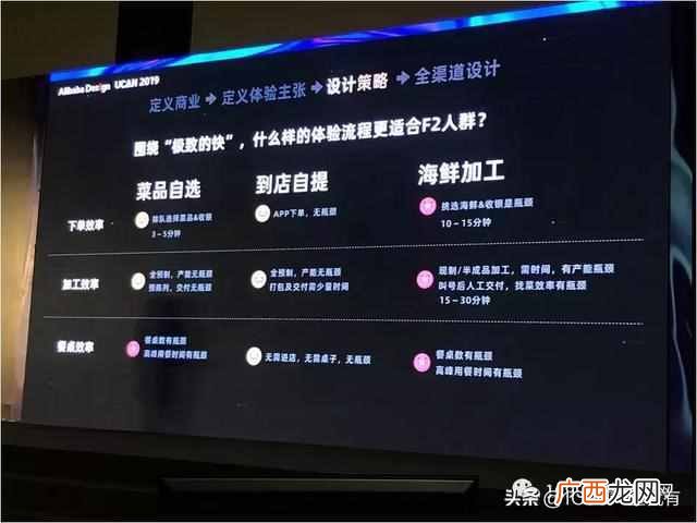 个人怎么做新零售创业项目（超详细一份新零售