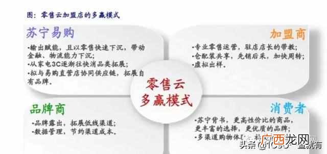 个人怎么做新零售创业项目（超详细一份新零售