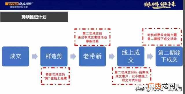 个人怎么做新零售创业项目（超详细一份新零售
