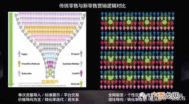 个人怎么做新零售创业项目（超详细一份新零售