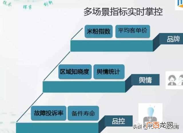 个人怎么做新零售创业项目（超详细一份新零售