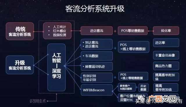 个人怎么做新零售创业项目（超详细一份新零售