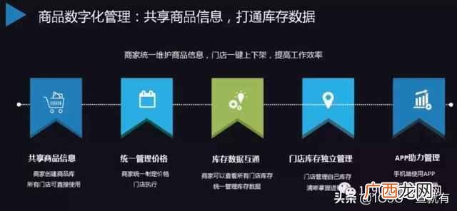 个人怎么做新零售创业项目（超详细一份新零售