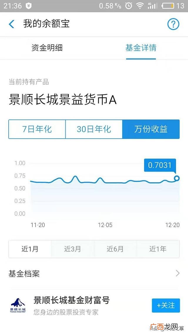 余额宝1万一天收益多少 1000块钱能投资什么