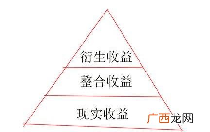 不靠产品赚钱,能快速赚钱的办法不靠平台