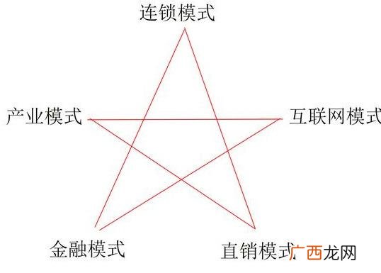不靠产品赚钱,能快速赚钱的办法不靠平台