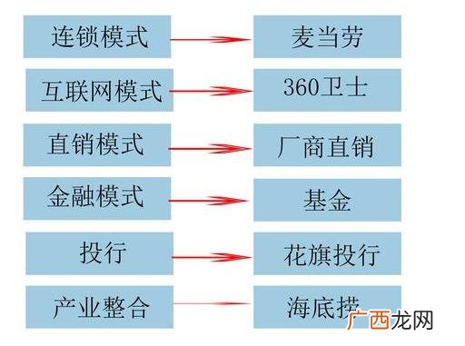 不靠产品赚钱,能快速赚钱的办法不靠平台