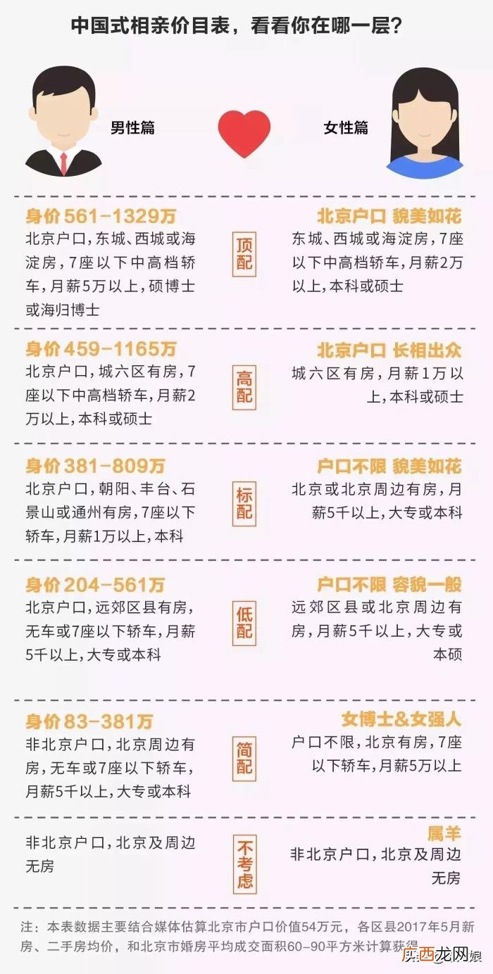 中国式相亲剧情介绍,中国式相亲价目表曝光