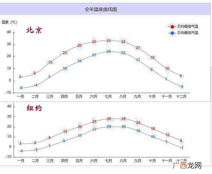 长江中下游海陆位置，海陆位置、纬度都和我国东部相近