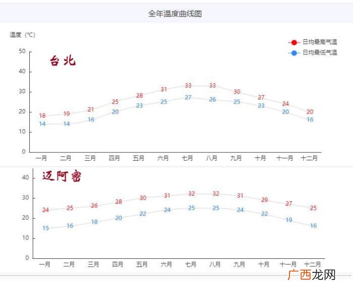 长江中下游海陆位置，海陆位置、纬度都和我国东部相近