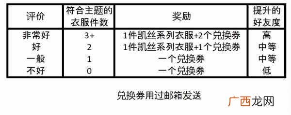 动物之森岛民有什么用 动物森友会npc出现时间出售物品一览