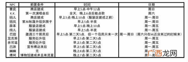 动物之森岛民有什么用 动物森友会npc出现时间出售物品一览