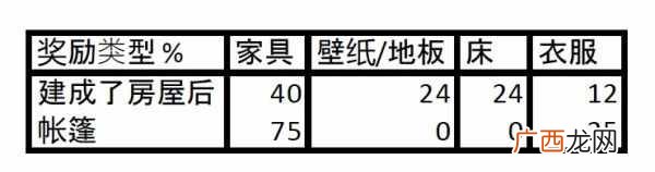 动物之森岛民有什么用 动物森友会npc出现时间出售物品一览