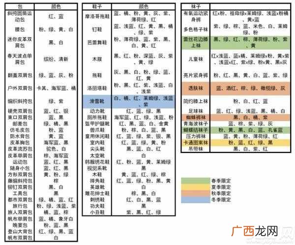动物之森岛民有什么用 动物森友会npc出现时间出售物品一览