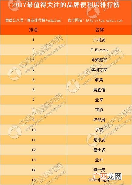 小型超市加盟哪个品牌好些,加盟小型超市十大排名