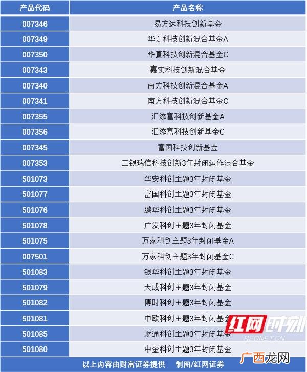 1万炒股一年最多挣多少 不够50万怎么买科创板