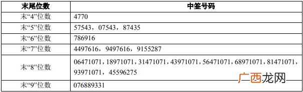 德利股份605198中签号码公布查询