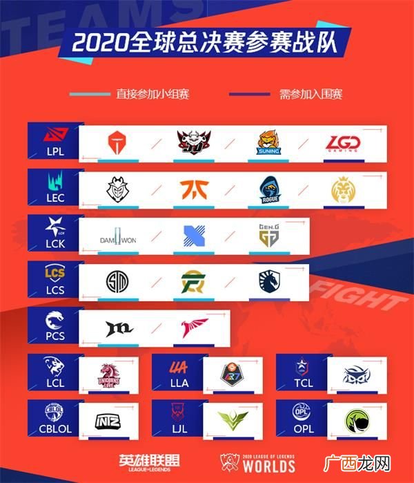 lol2020全球总决赛参赛队伍名单